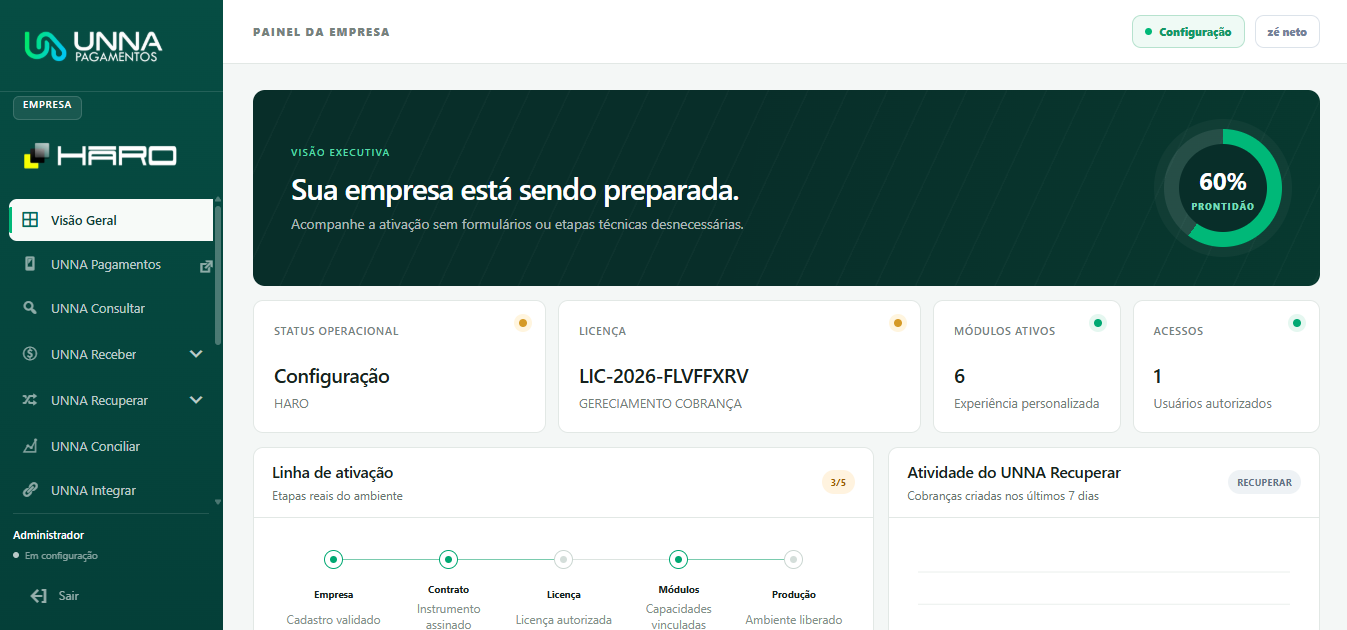 Visão geral da plataforma